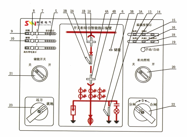 ���ܲٿ����